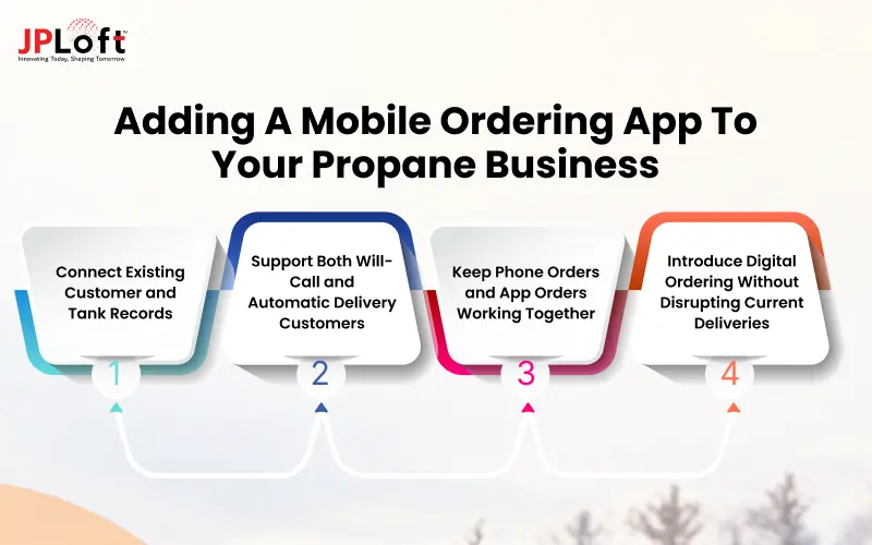 How Would a Mobile Ordering App Fit Into an Existing Propane Delivery Business